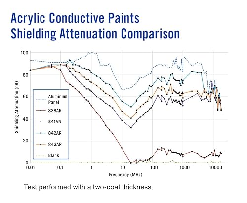 Miniatura 4 de MG Chemicals Total Ground - Revestimiento conductivo de carbón, (12 onzas), lata de aerosol.