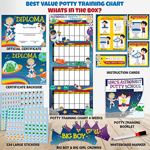 Potty Training Chart for Toddlers - Space Design - Sticker Chart - 4Week Reward Chart, 234 Cool Stickers, Certificate, Instruction Booklet & Motivational Cards - Bonus Celebratory Crown
