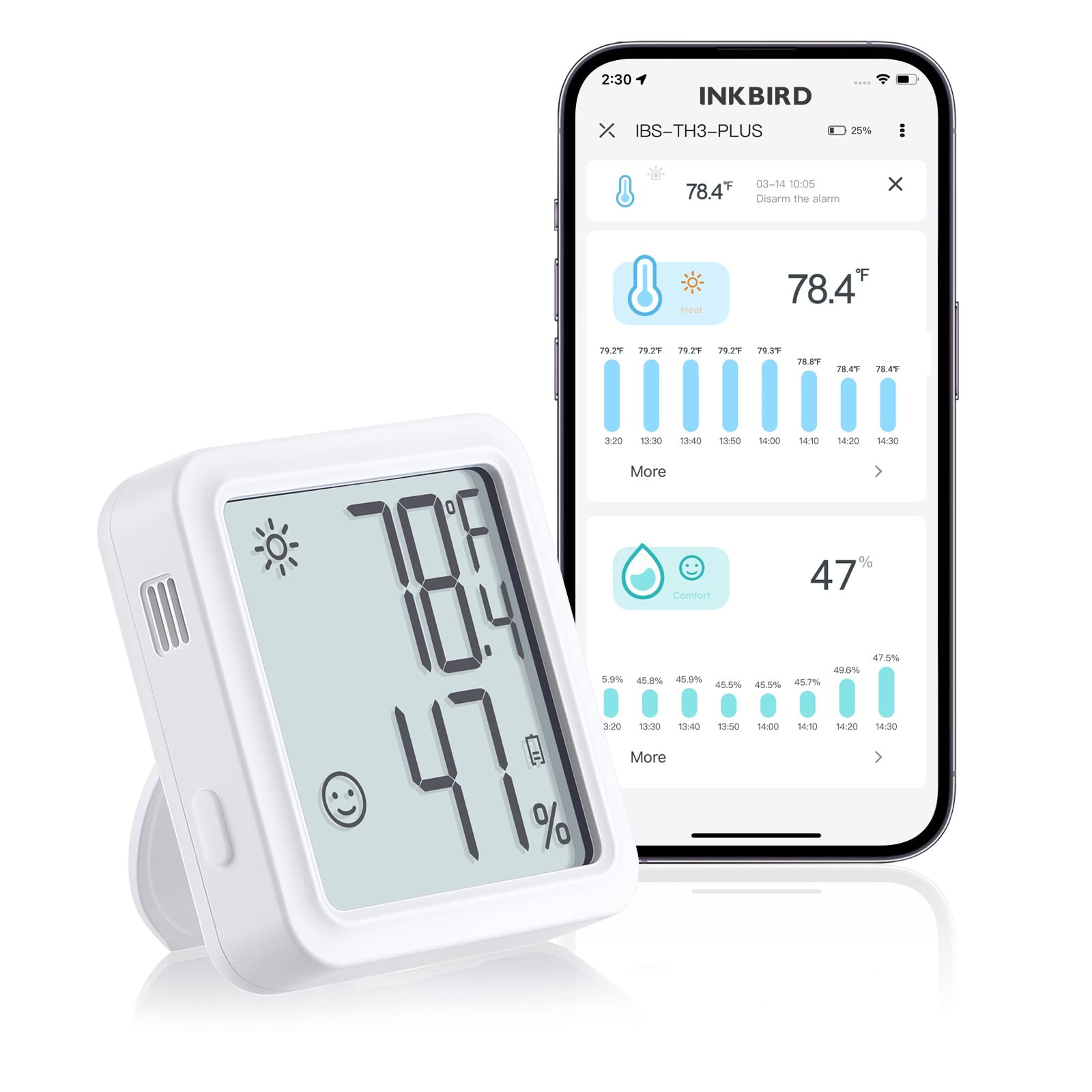 INKBIRD WiFi Thermometer Hygrometer Monitor Indoor Temperature Humidity Sensor IBS-TH3 PLUS LCD Display App Notification Alert 1 Year Data Storage Export Remote Monitor for Bedroom Greenhouse