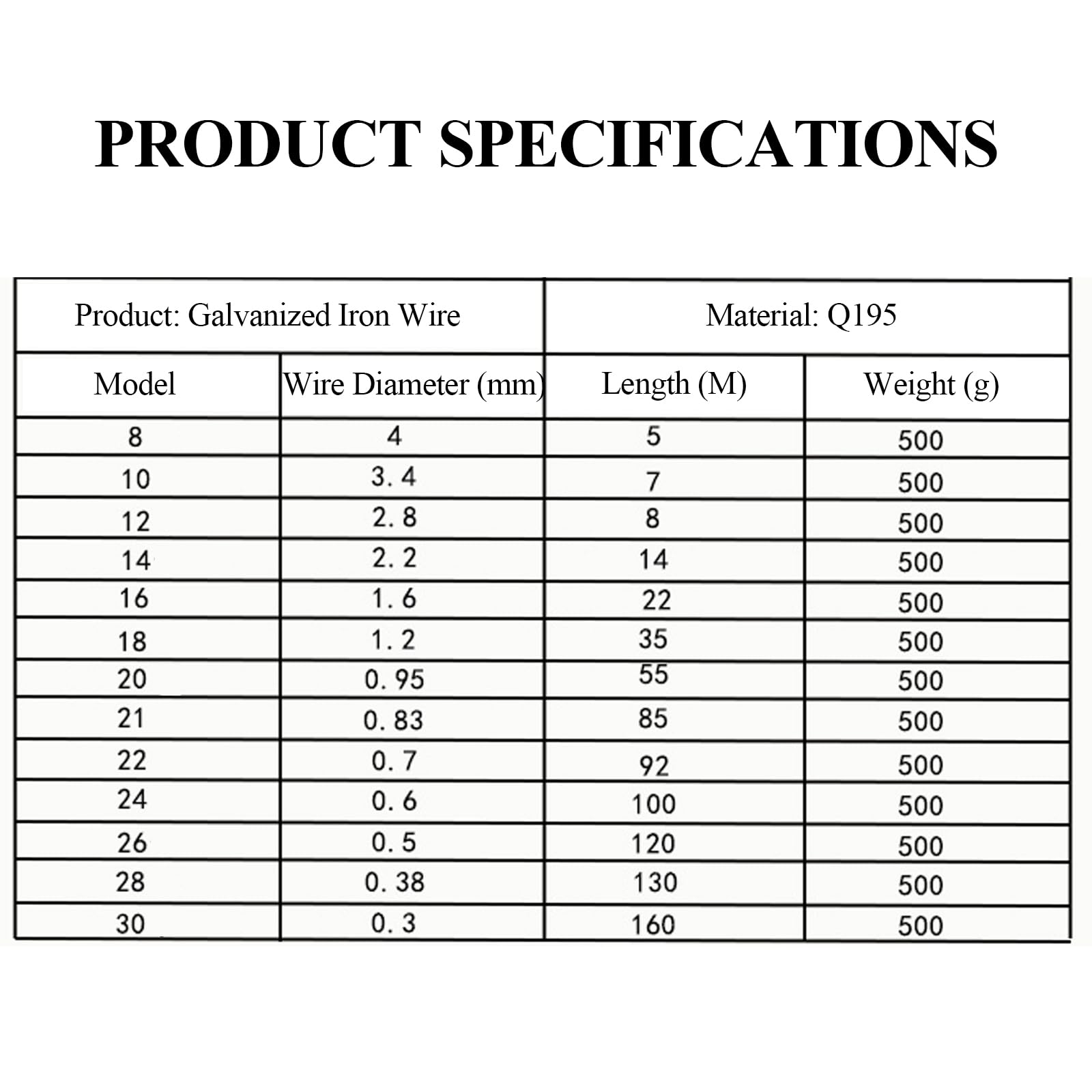 WSYCWG Galvanised Coated Garden Wire Weight 0.5Kg Diameter 2.8-5Mm Suitable for Fixing, Supporting, Tying in Building Structure,Diameter 3.4mm