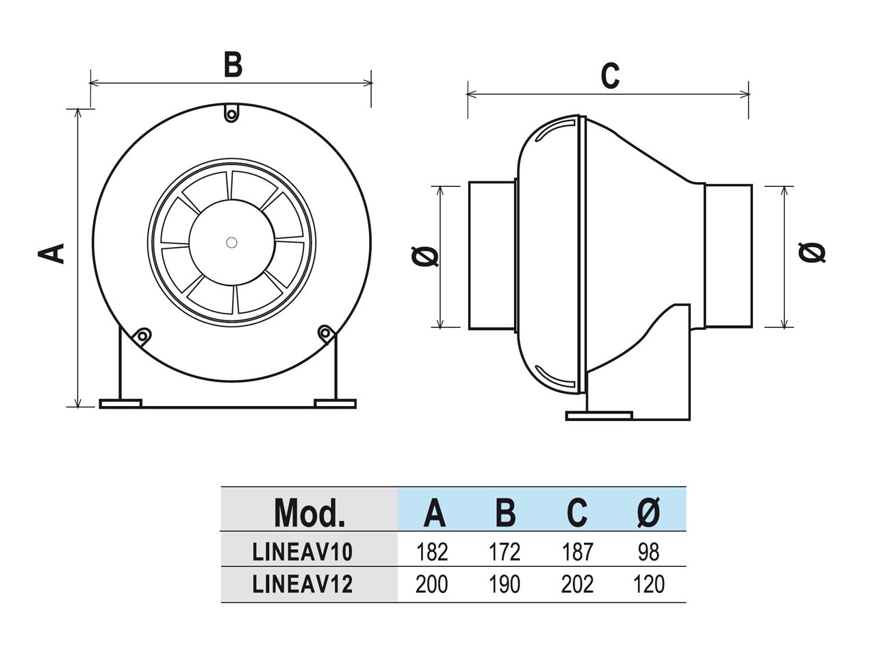 La Ventilazione LINEAV12 Aspiratore Centrifugo per Condotti di Aerazione, Bianco, diametro 120 mm / 5"