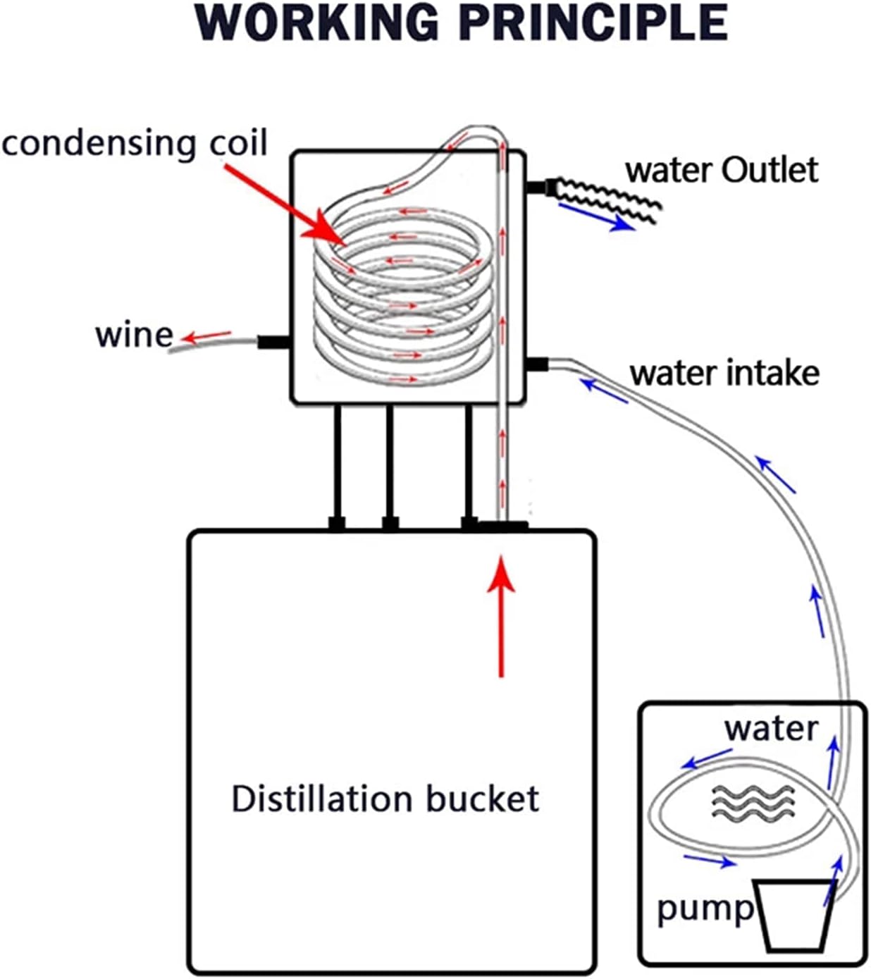 AIZYR Home Small Wine Steamer - Winemaking Equipment, Stainless Steel Distiller Machine with Making Accessories for DIY Distilling Liquor, Brandy,20l