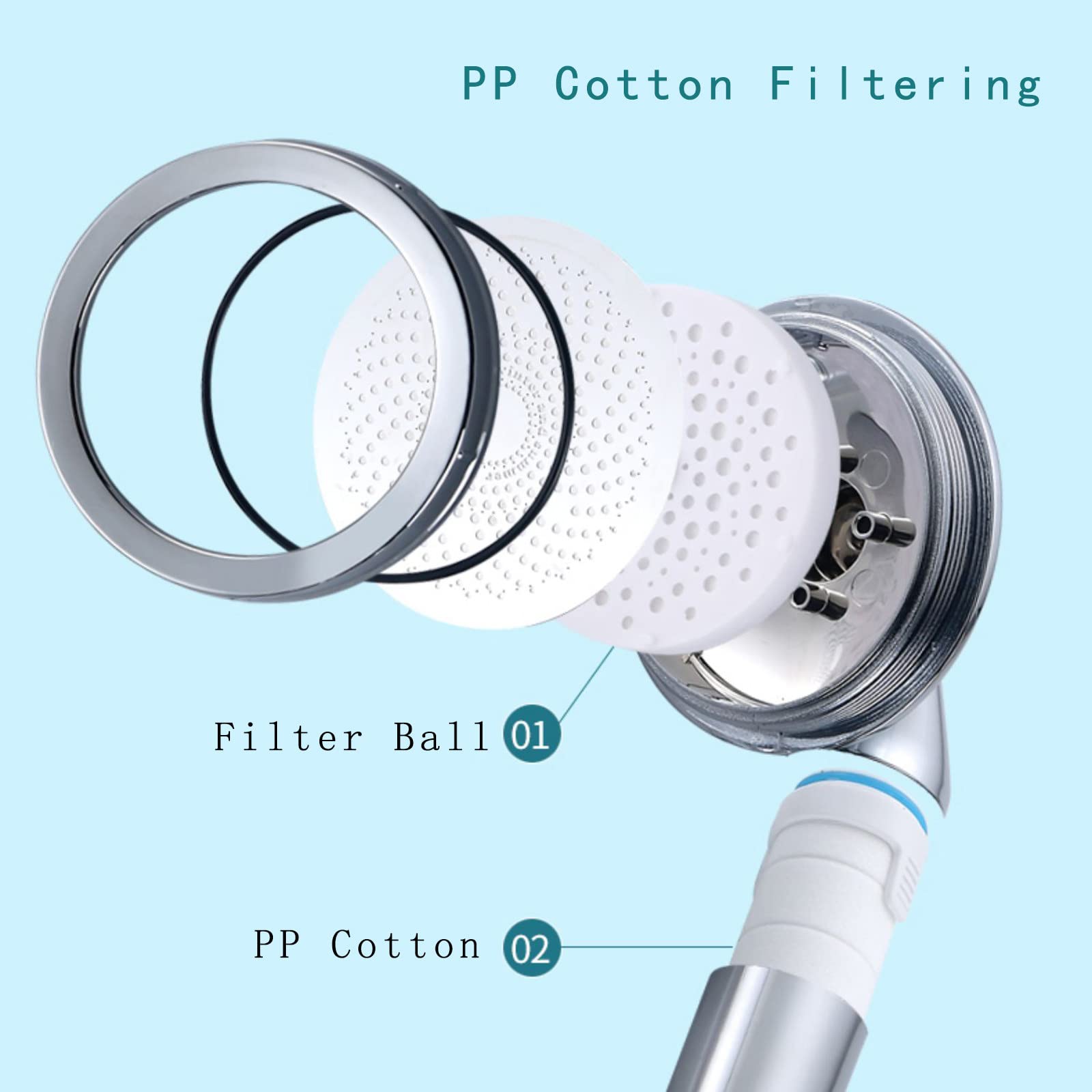 Filtración Alcachofa Ducha, 3 Modos Antical Alcachofa de Ducha de Mano, Cromado ABS Ajuste Universal Alta Presión Duchas de Baño Alcachofa, Fácil de Instalar
