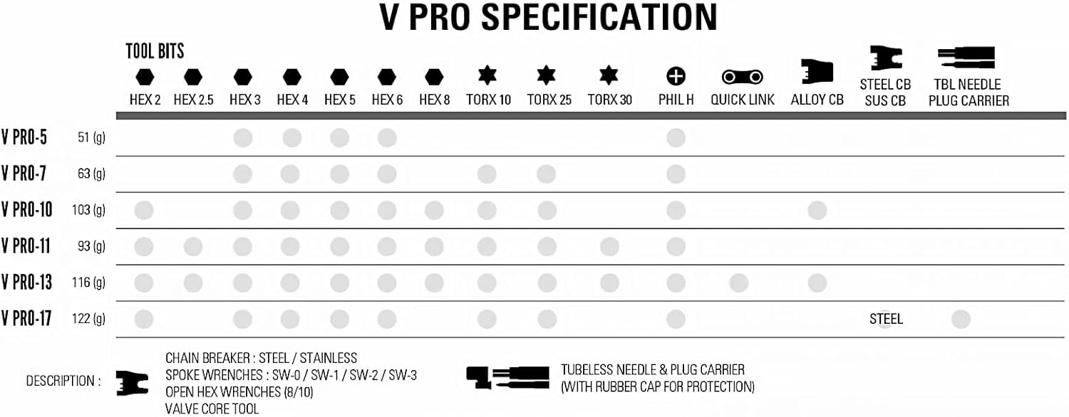 LEZYNE V PRO 13 Bicycle Multi-Tool | Anti-Corrosion Vanadium Bits, Hex 2/2.5/3/4/5/6/8mm, Cross-Head, T10/T25/T30 Torx, Chain Breaker, Quick Link Holder | CNC-Machined Aluminum/Steel Bike Tool Kit