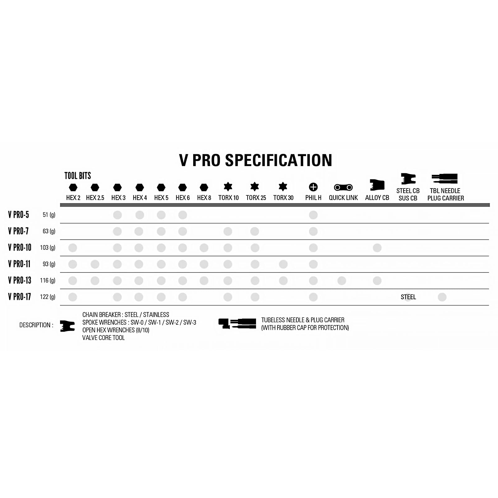 LEZYNE V PRO 11, Utensile Multifunzione Unisex-Adulto, Nero