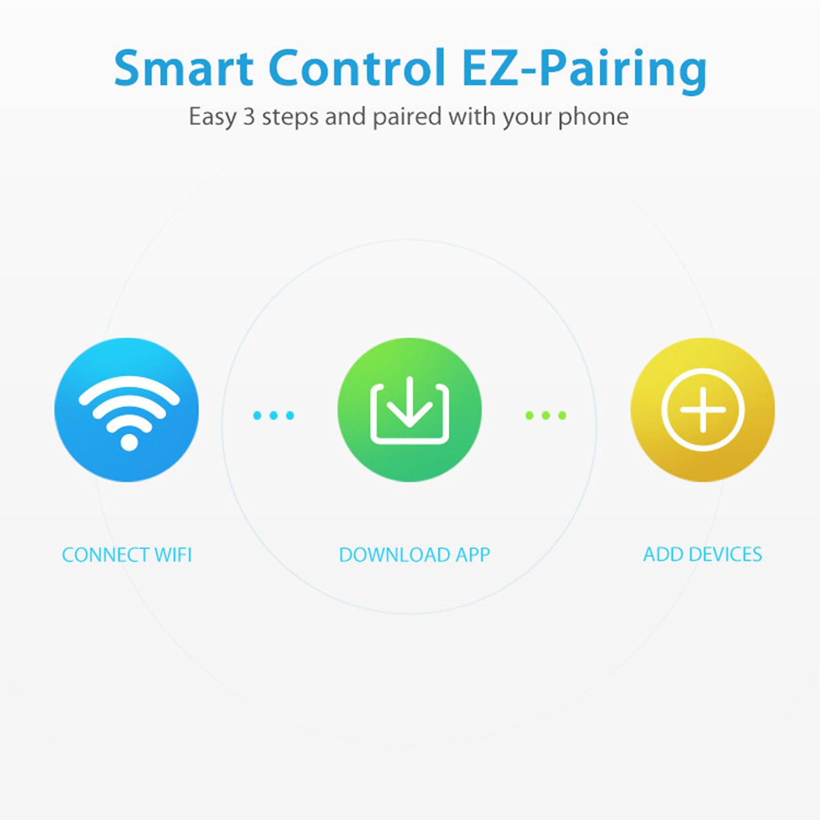 Inteligentny Timer Zraszacza, Inteligentny Timer Nawadniania na 1 Wylot, Automatyczny Sterownik Nawadniania z Opóźnieniem Deszczowym, Wi-Fi, Zasilanie Bateryjne i stopień Ochrony IP66 dla