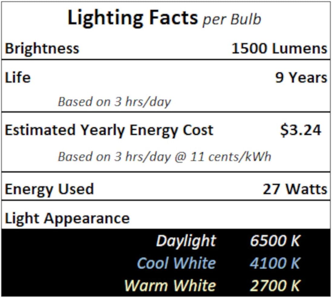 lumenivo FML Lamp 27 Watt 2700K Fluorescent Bulb Replacement FML 27W 2700K Bulb for 4 Prong Reading Lamp or Small Floor 4 Bulb Light – Plug in 27K CFL Grow Light – 4 Pin Warm White Bulb, 4 Pack
