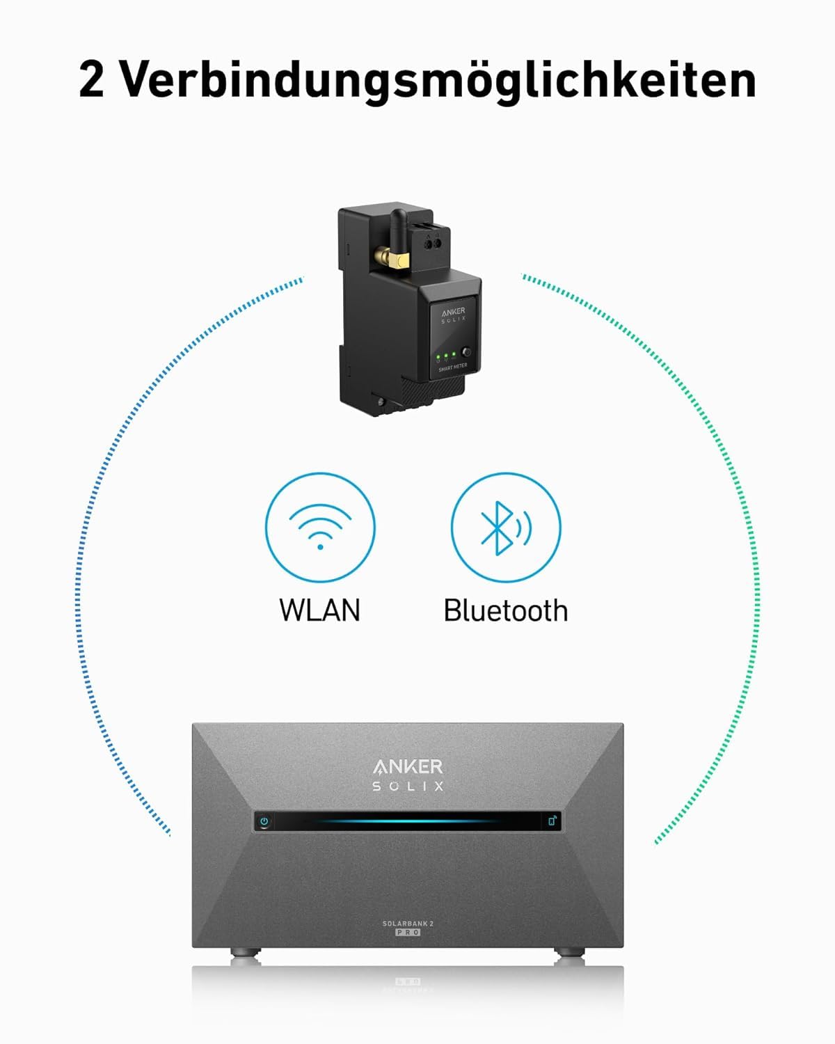 Anker SOLIX Smarter Zähler, Intelligente Energieüberwachung, Unterstiitzt WLAN, Bluetooth, RS-485, Intelligente App-Steuerung, Kompatibel mit Solarbank 2 Serie & 3 Pro, 10 Jahre Leistung