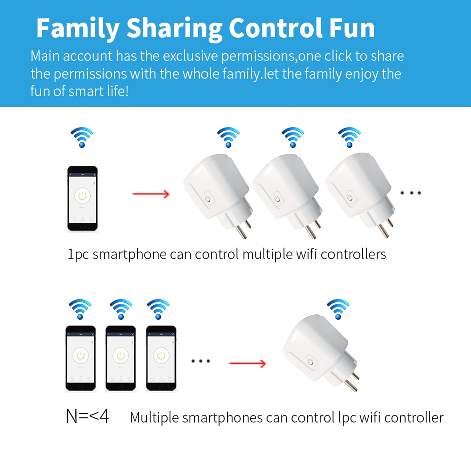 Smart Plug Wifi Steckdose:16A Wifi Plugs mit Timer und Countdown-Funktion,App-Fernbedienung, kein Hub erforderlich, Energiemonitor Smart Socket Switch Funktioniert mit Alexa (Wi-fi,4-pack)
