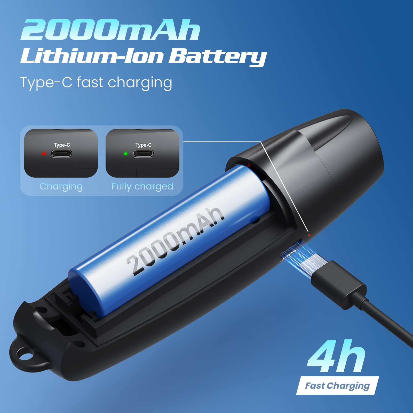 UNIWA Fischietto elettronico ricaricabile, confezione da 2 con 3 toni forti e volume regolabile. La batteria a lunga durata è ideale per sport all'aria aperta, coaching e sicurezza di emergenza