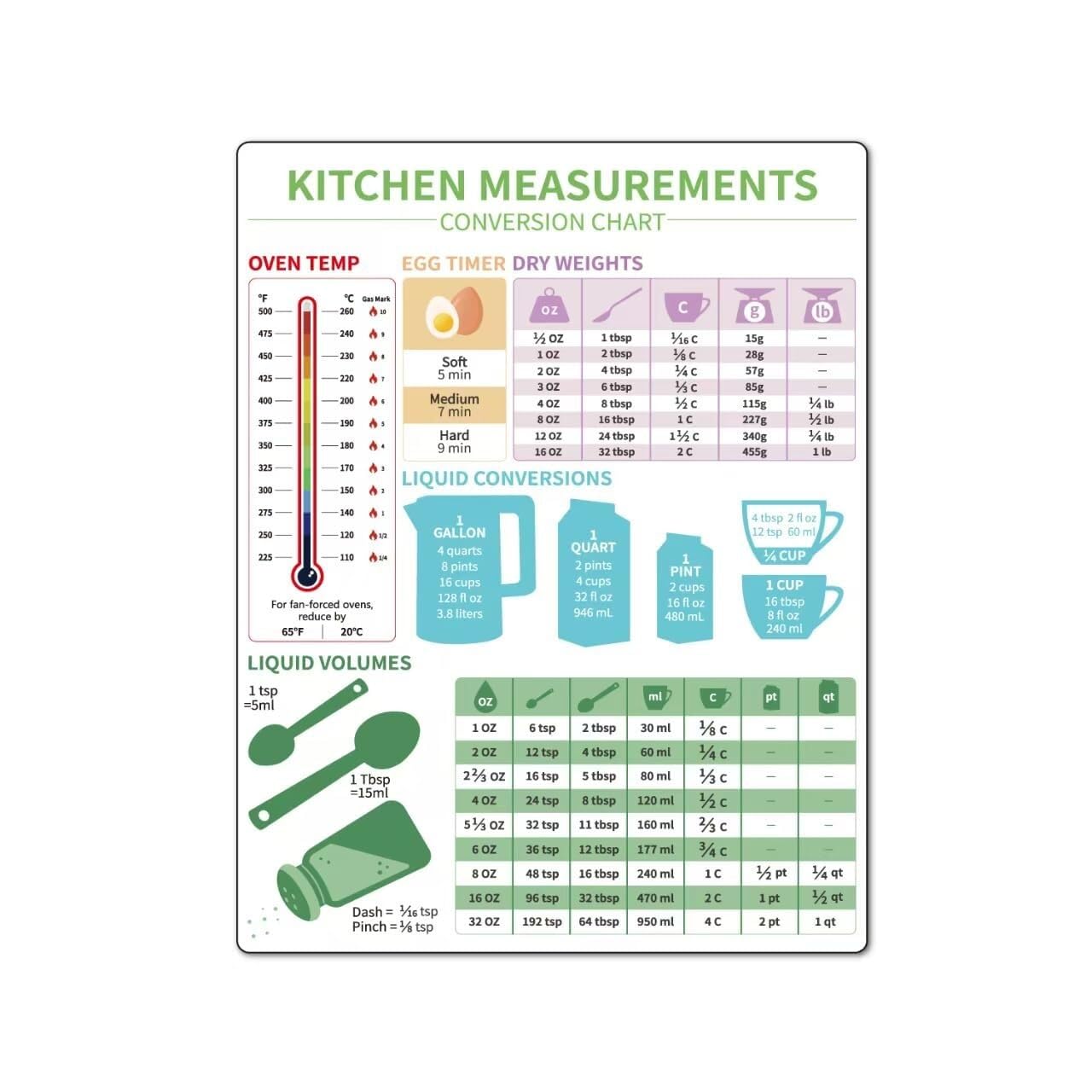 IDGTTLDF Baking Poster - Kitchen Measurement Conversion Chart, Cups Grams Ounces Milliliters, Cheat Sheet Wall Art for Bakers, Modern Home Kitchen Unframed,08x12inch(20x30cm)