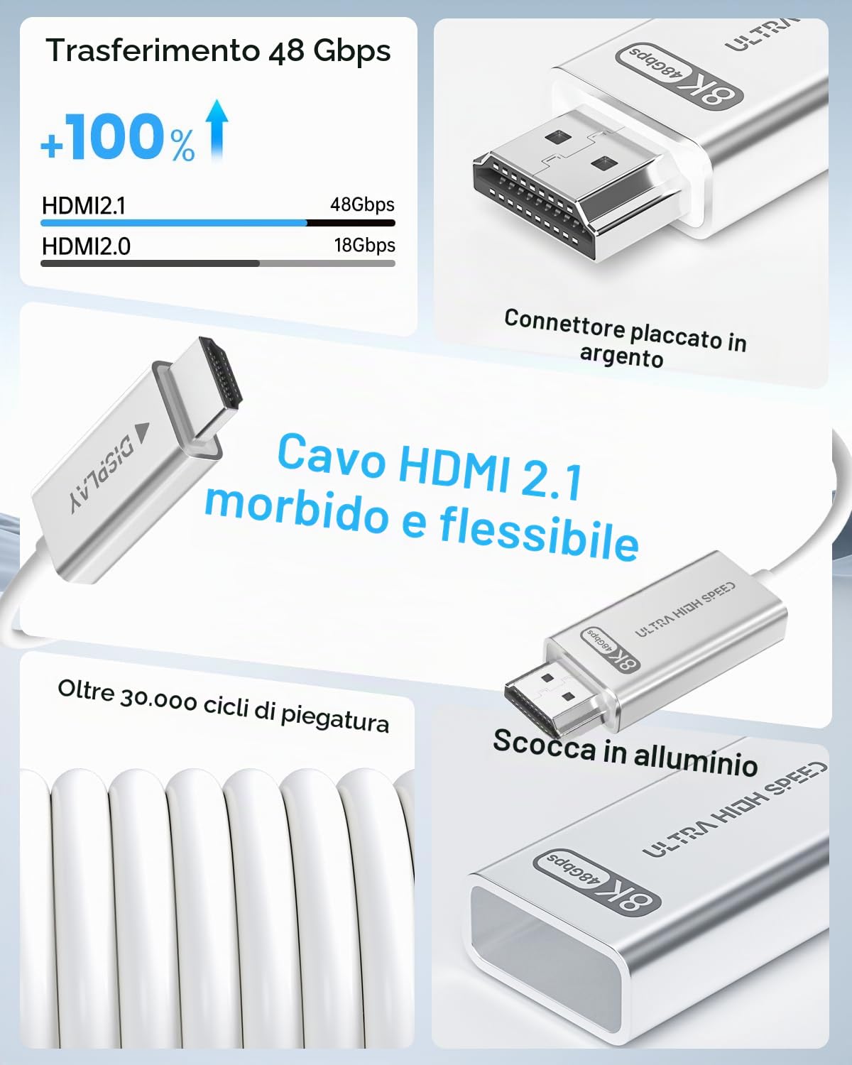 10K 8K Cavo Fibra Ottica HDMI 2.1 15m, Cavo HDMI Lungo Bianco Super Flessibile 48Gbps, 8K60Hz & 4K120Hz, Supporto Dolby, HDCP 2.2&2.3, HDR 10, Compatibile con Blu-ray Roku LG PS5 PS4 Xbox RTX