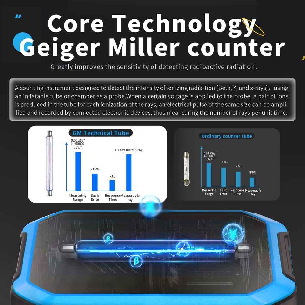 Hancaner Geigerzähler Dosimeter Strahlungsdetektor X γ β-Strahlen LCD-Display Echtzeit-Überwachung