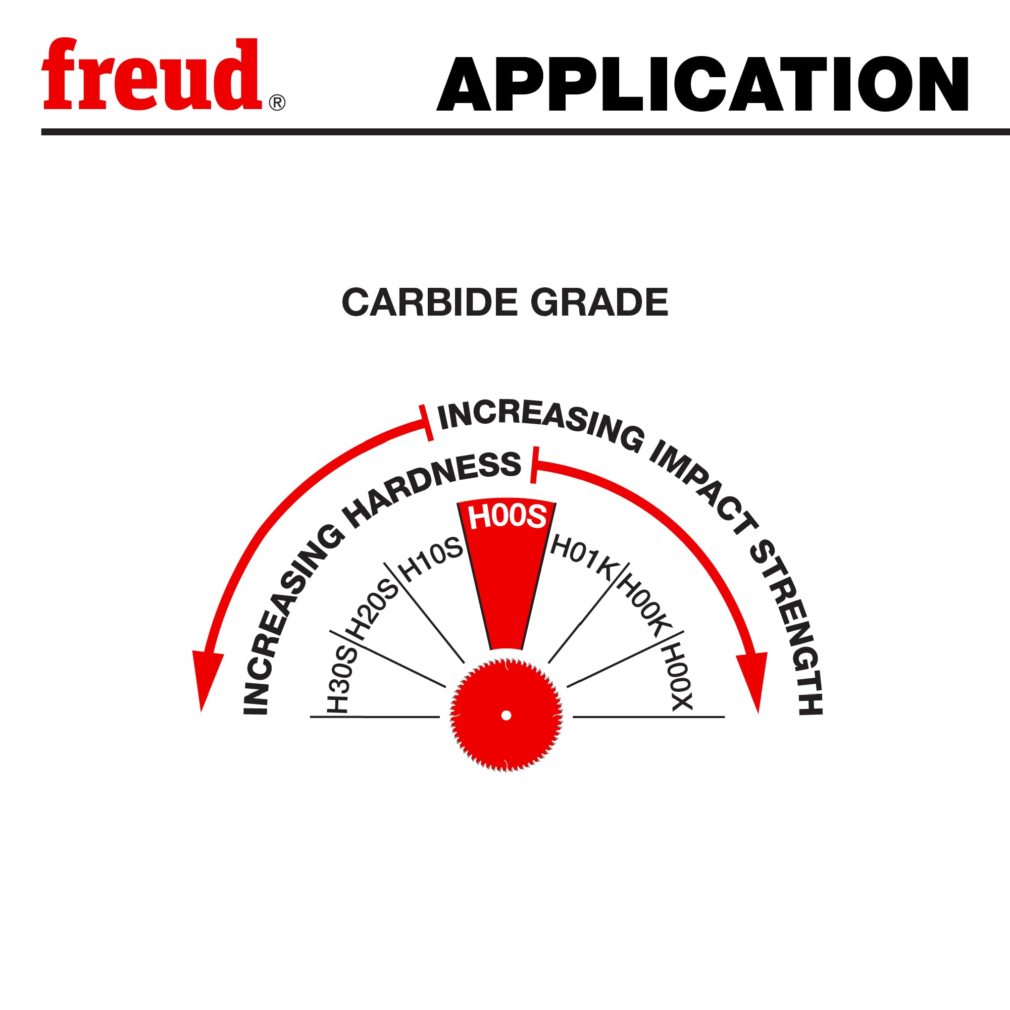 Freud LU85R008 20,3 cm Ultimate cut-off lama, 64 denti, con 5/20,3 cm Arbor and Permashield coating, LU85R012