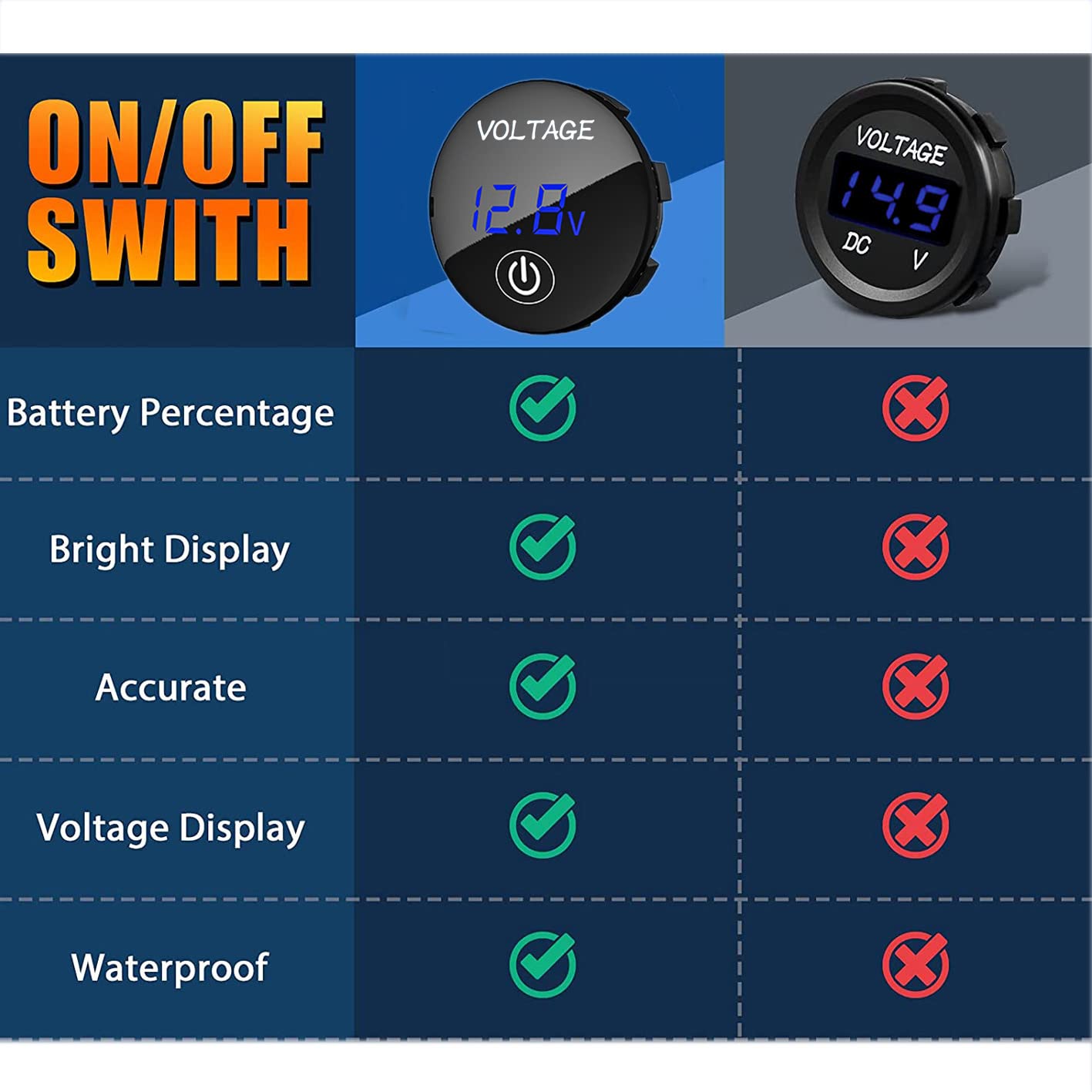DC 12V 24V LED cyfrowy woltomierz wodoodporny miernik napięcia tester baterii dla samochodu łódź morze motocykl ciężarówka Camper ATV z niebieskim światłem ekran cyfrowy panel dotykowy