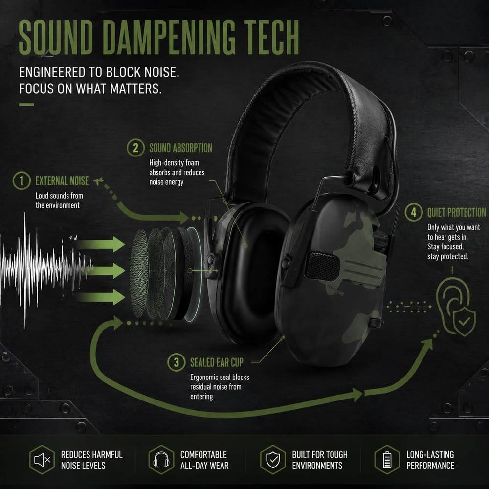Cuffie antirumore NRR 22dB con Jack da 3,5 mm e Design Pieghevole