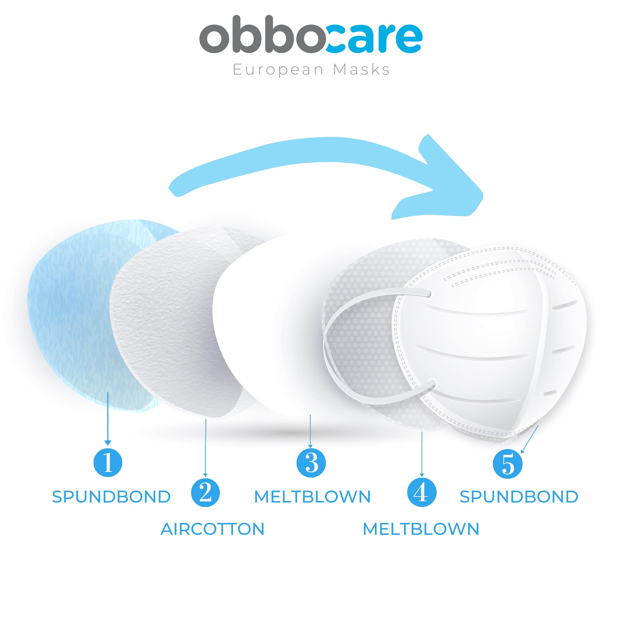 Obbocare - Masques FFP2 à 5 couches. Masque FFP2 homologué avec certificat CE. Emballé individuellement. Fabriqué en Espagne. Couleur blanche. Boîte de 50 Unités