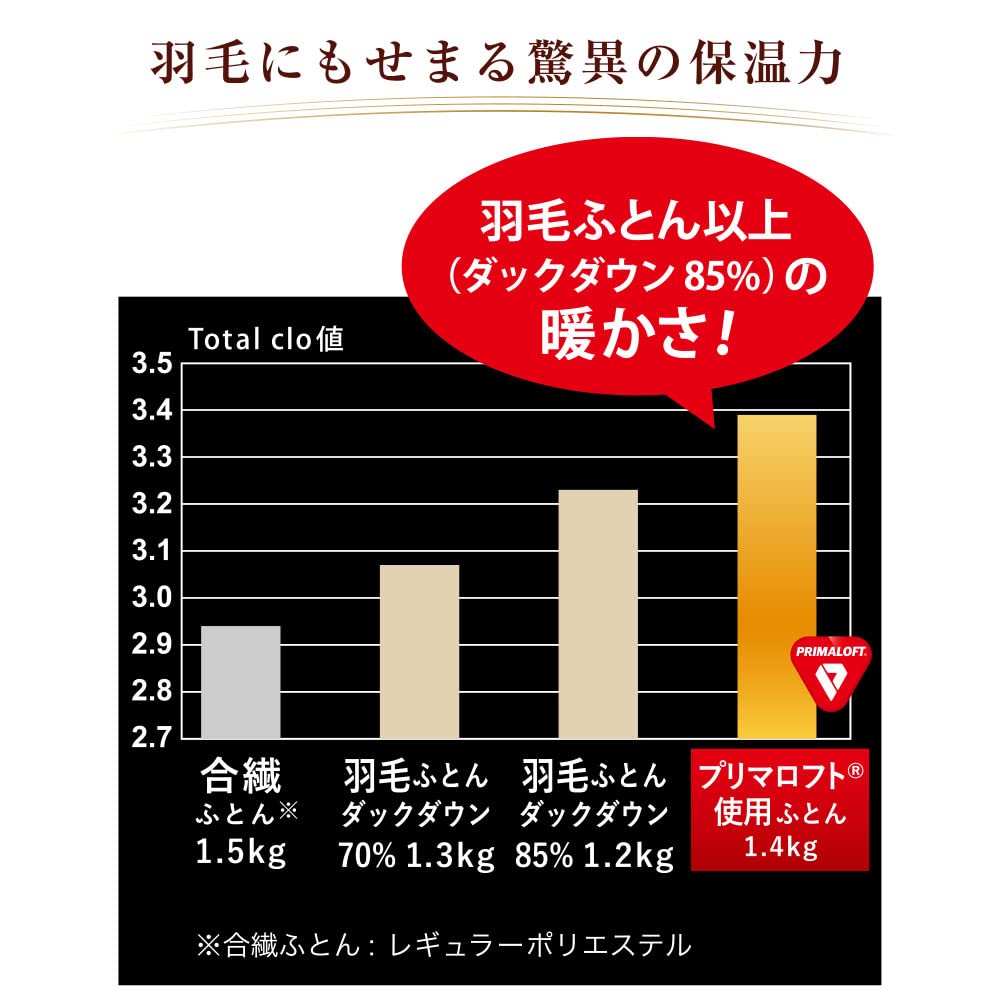 Amazon｜PRIMALOFT DUO プリマロフト使用 デュオ 合掛け+肌掛けセット