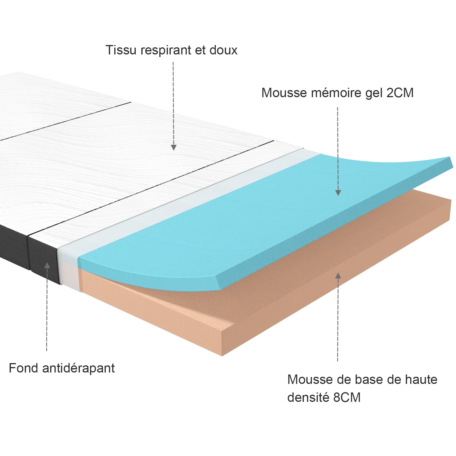 Twirest Matelas Pliant Matelas Mousse à Mémoire de Forme, Épaisse 10 cm,Idéal Camping ou Voyage, Matelas Pliable, pour Adulte, 2 Personnes (140 x 190 x 10 cm)