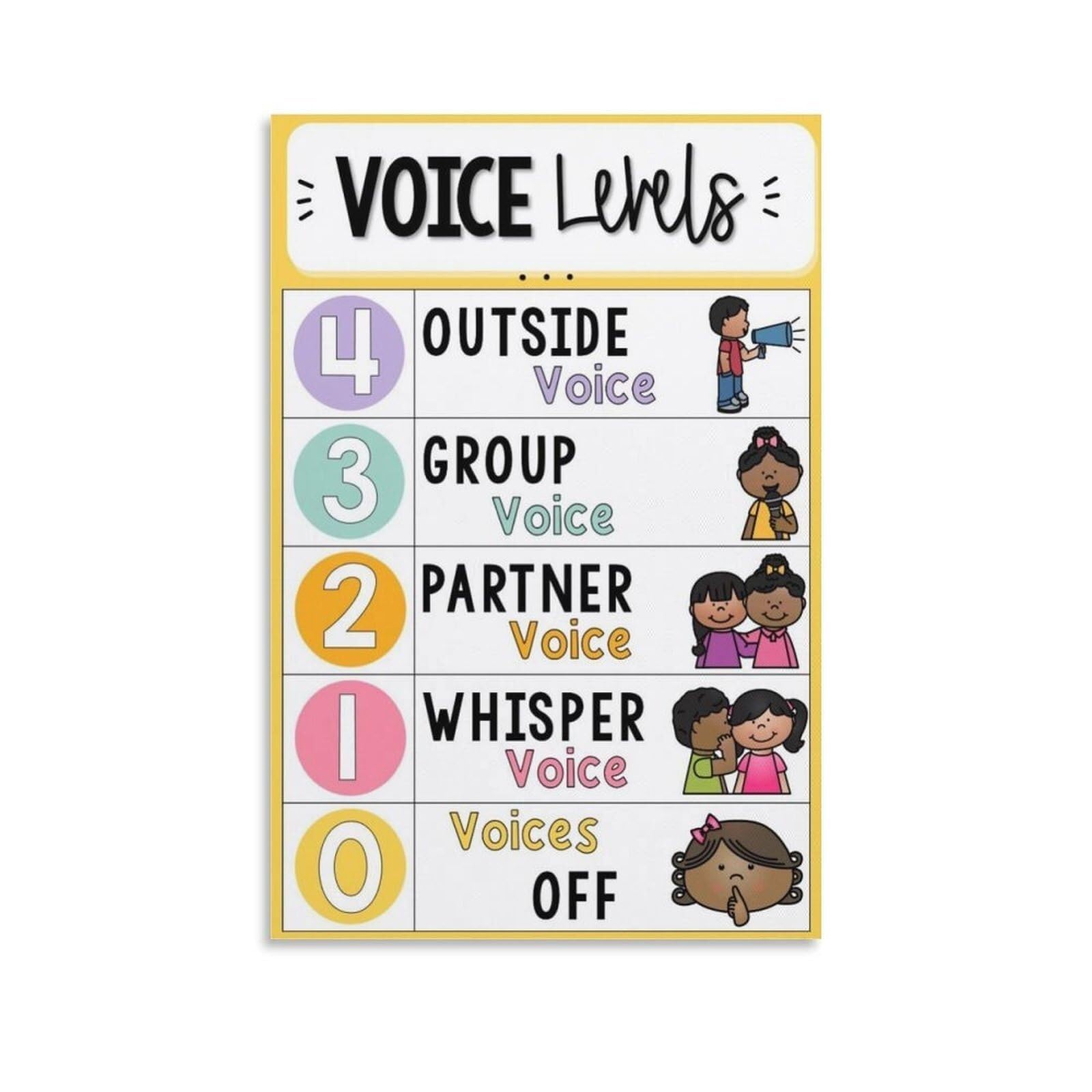 Poster éducatif voice level de gestion du niveau sonore pour salle de classe