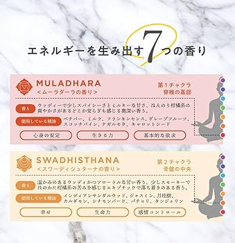 チャクラ・バスソルト ヨガ アーユルヴェディック アロマバスソルト CHAKRA チャクラ
