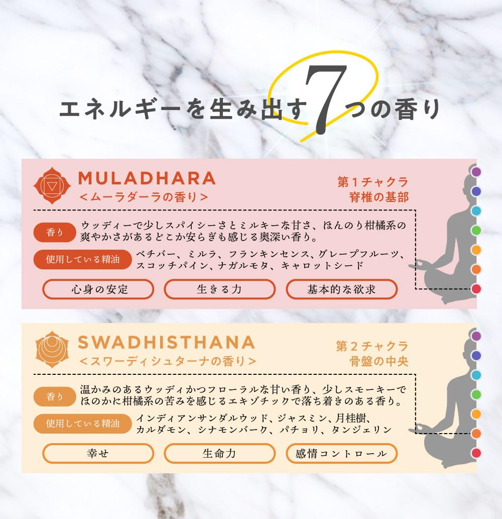 Amazon | ＆SH チャクラバス 入浴剤 120g ムーラダーラの香り/エプソム