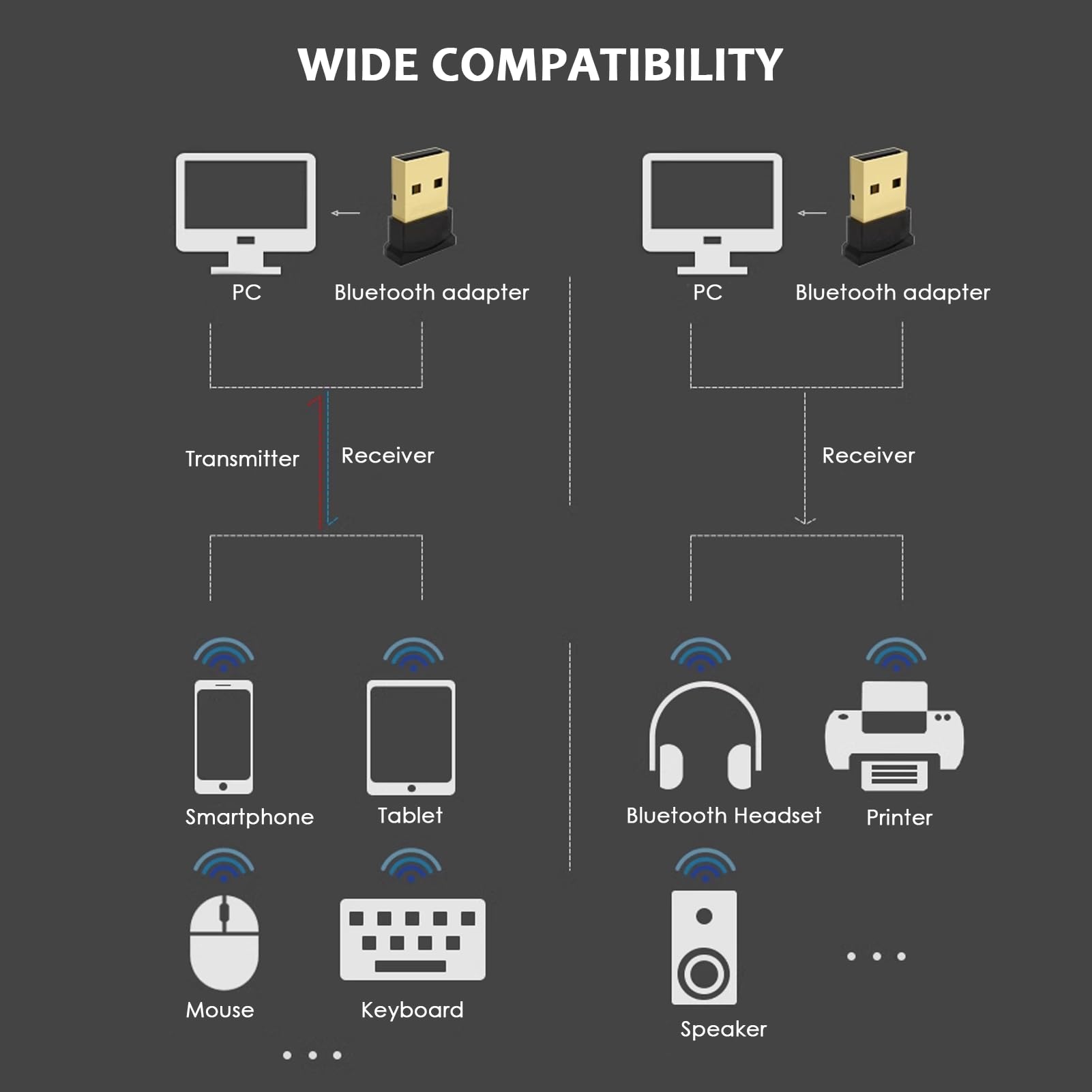 Vikye USB Bluetooth Adapter For PC Bluetooth Dongle 5.3 USB - View #9