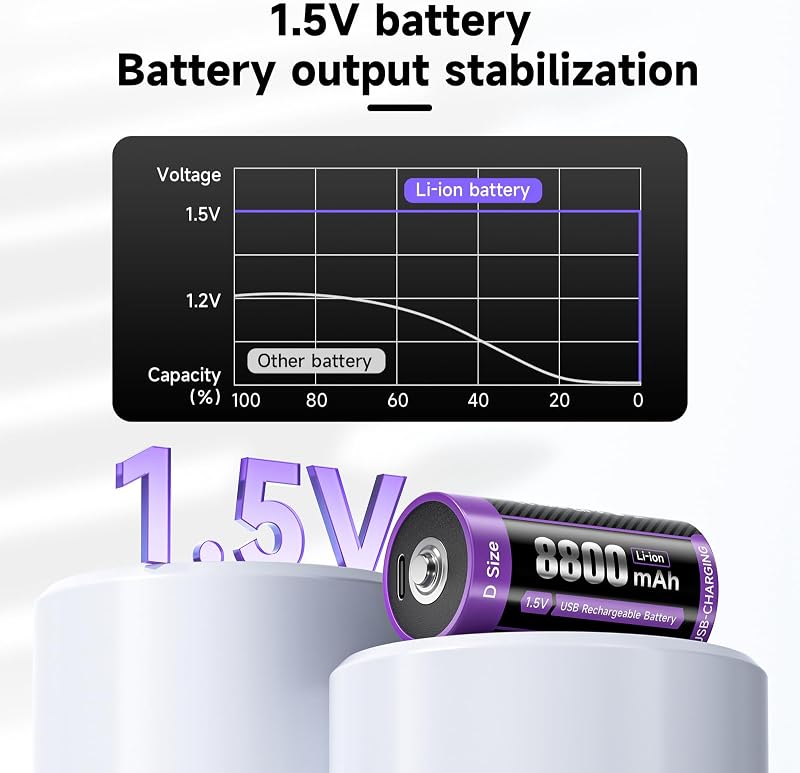 Mspalocell USB-C Újratölthető D Elem Akkumulátor 8800 mAh 1.5V Gyorstöltő Lítium Elem Töltőkábellel 4 Darabos Csomag