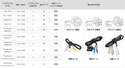 Miniatura 10 de Panasonic NSKL142 LED Hub Dynamo Dedicated Light, Compatible with 1-Wire and 2-Wire Hub Dynamo, Dual-Use Model, Bicycle, SilverBlack, W2.3 x D3.1 x