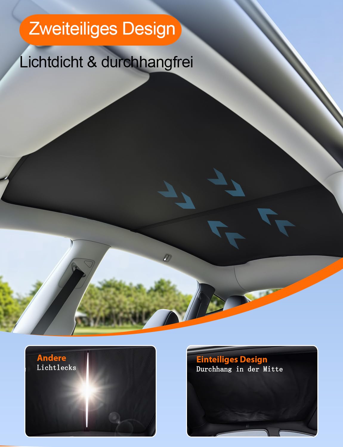 Dach-Sonnenschutz für Tesla Model Y Juniper 2025-2026, Wärmedämmung Hitzeschutz UV-Schutz, reflektierendes Material