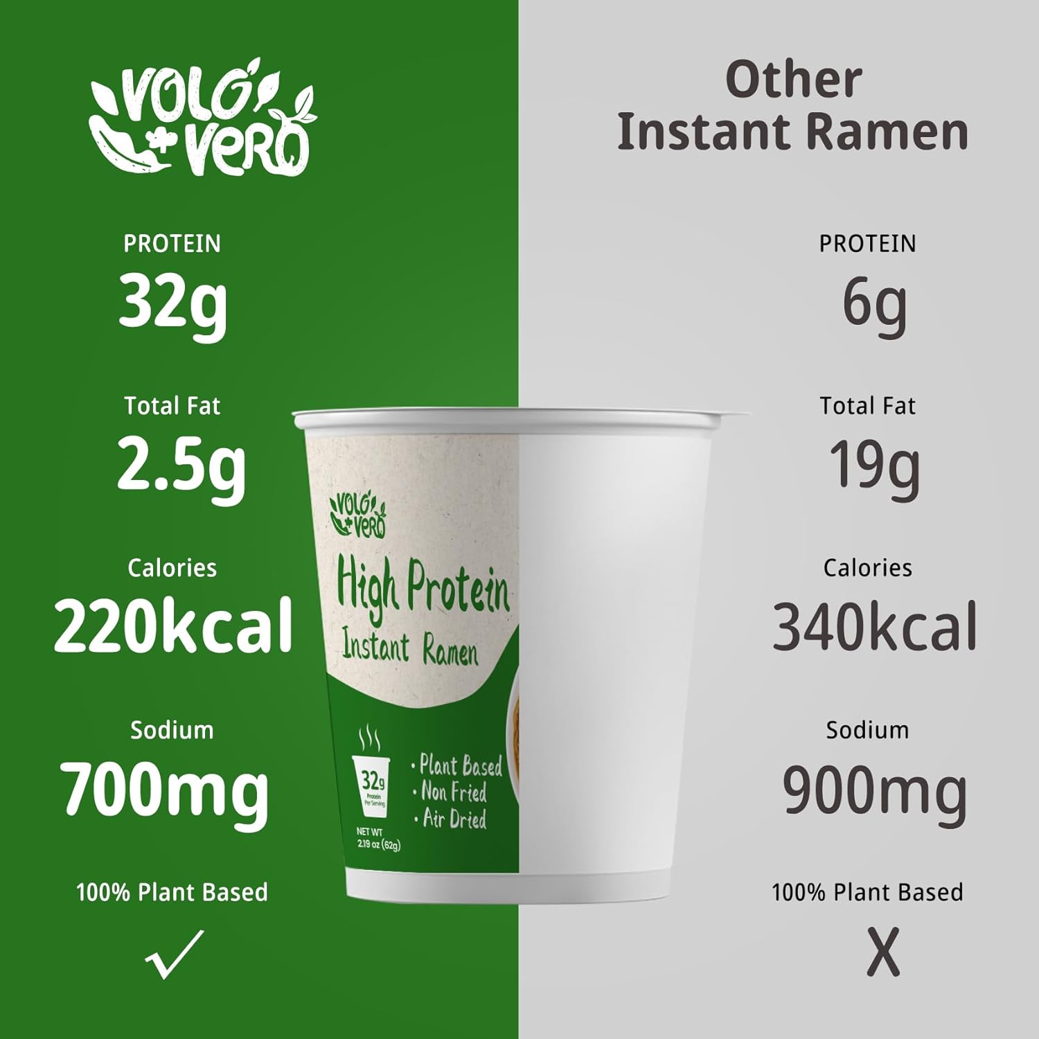 VOLO VERO Konjac Noodle Instant Flavored Soup Cup, High Protein Instant Ramen Cup, 12 Packs, Keto, Low Carb, Low Fat, Vegan, Healthy Diet Food, Holiday Gifts