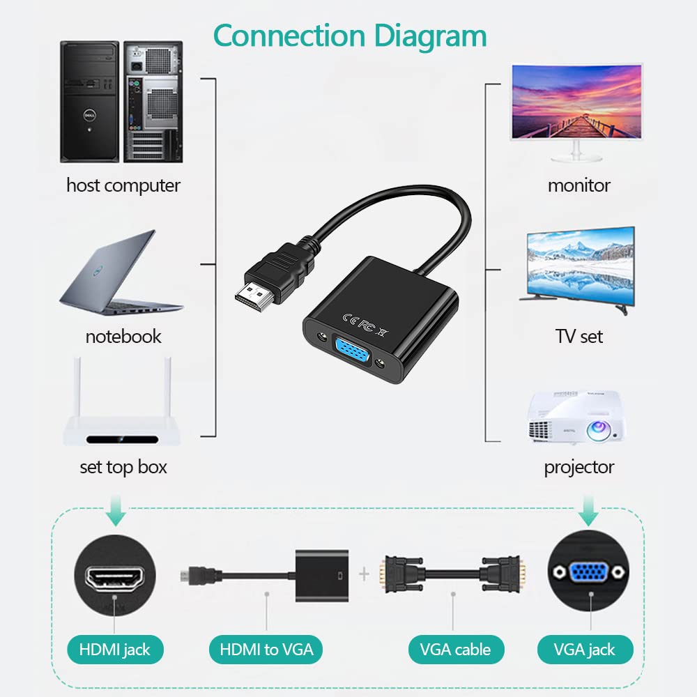 Adaptateur HDMI vers VGA 1080P, Convertisseur VGA vers HDMI avec Câble Audio 3,5 mm et Connecteur Doré pour PC, Projecteur, HDTV, PS4/3