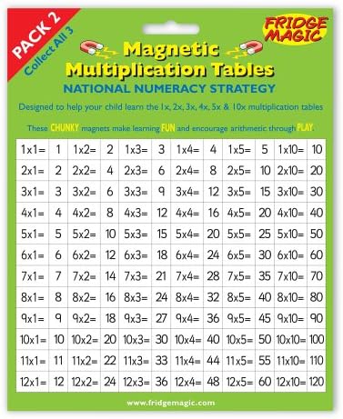 National Numeracy Strategy Magnetic Times Tables Pack 2