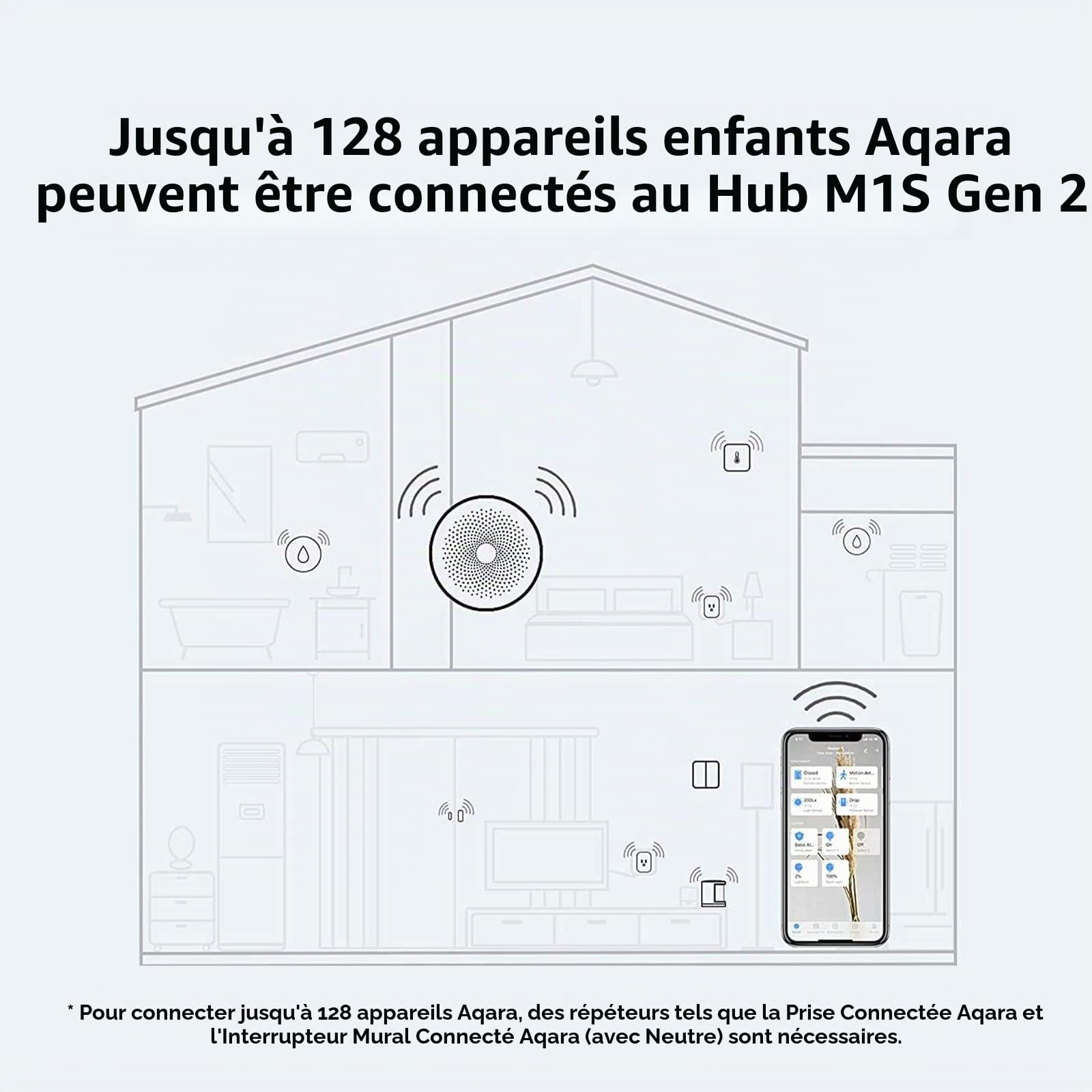 Aqara Hub Domotique M1S Gen 2, Pont sans Fil Smart Home | pour Système d'Alarme, Domotique, Moniteur et Contrôle à Distance, Prend en Charge Alexa, Google Assistant, HomeKit et IFTTT