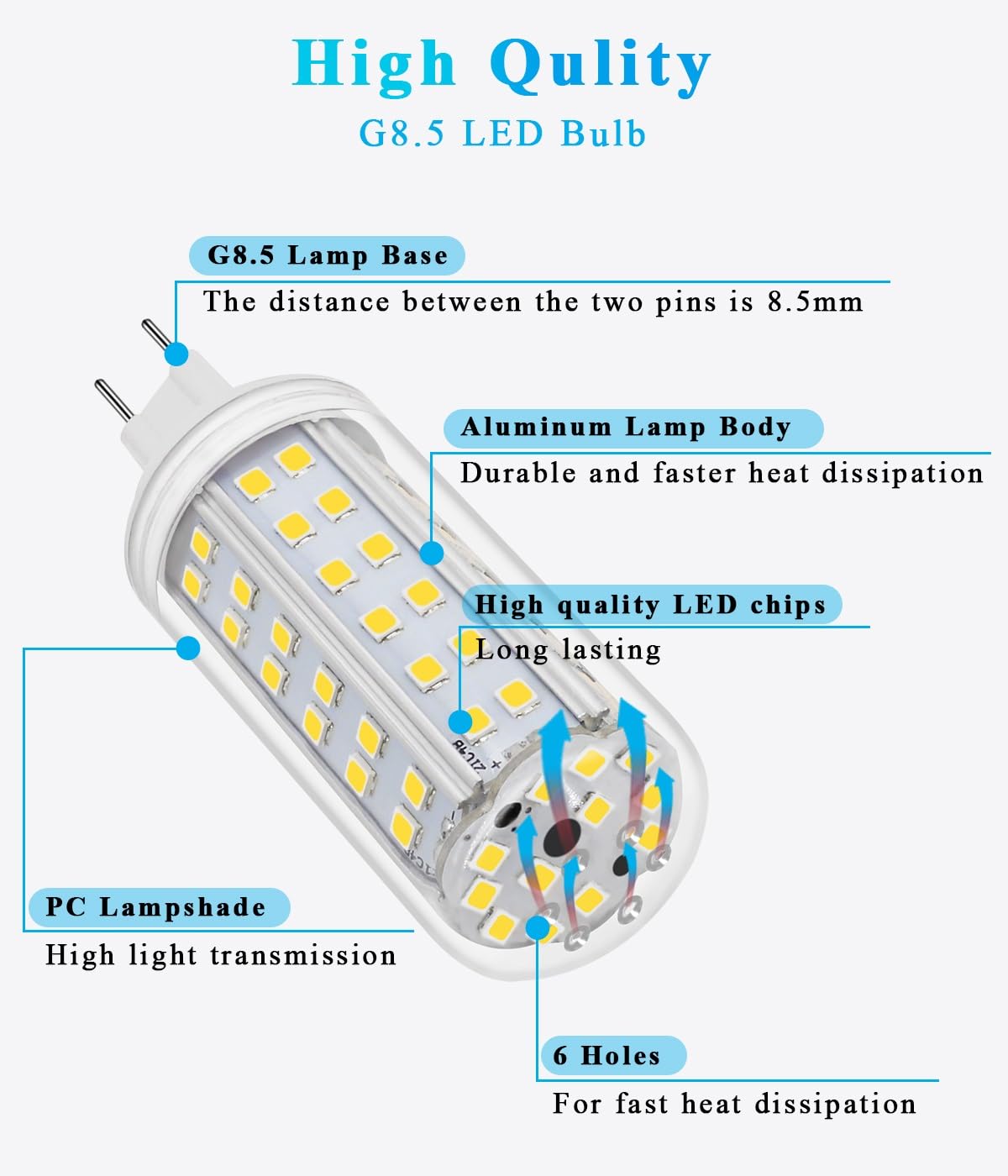 Lampadina LED G8.5 da 8 Watt Sostituisce la lampadina a ioduri metallici Powerball G8.5 CDM, lampadina di ricambio CDM-TC/CMH/HID/ T4.5, confezione da 4(3000K Warm White)