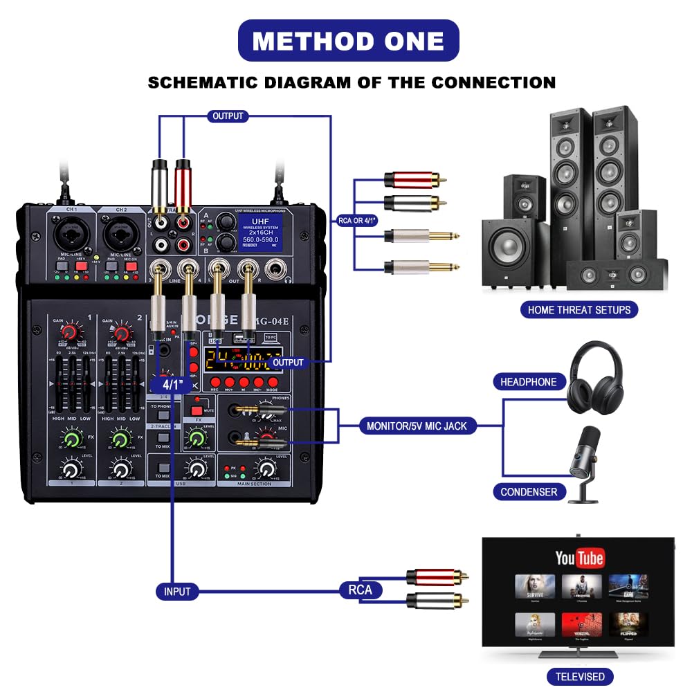 BOMGE Mixer audio karaoke 04E, mixer a 4 canali con doppio microfono wireless UHF, console audio MP3, Bluetooth 48 V, alimentazione phantom, interfaccia audio USB, mixaggio per DJ per feste, computer,
