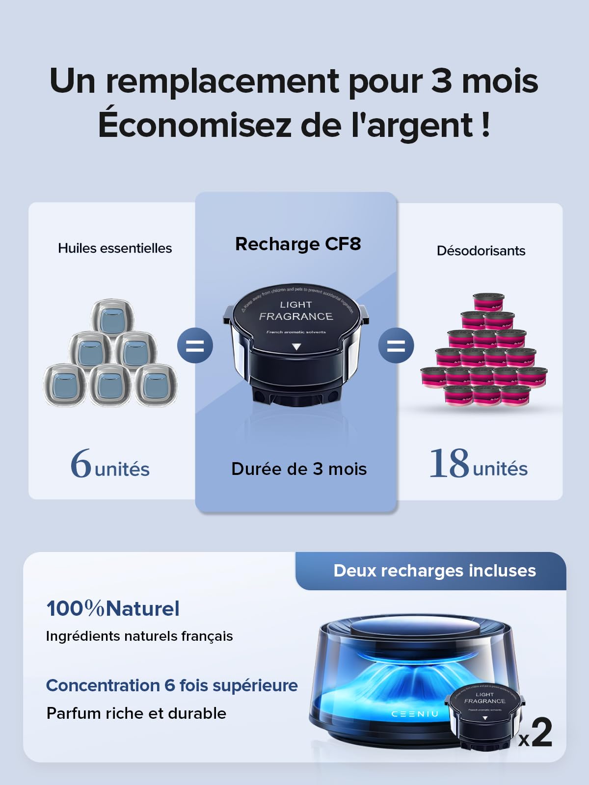 Ceeniu Désodorisant Voiture, CF8 Diffuseur Voiture avec Interrupteur Automatique, 2 Recharges Incluses, Rechargeable à l'Énergie Solaire, Adapté à Parfum Voiture et Parfum Voiture Intérieur
