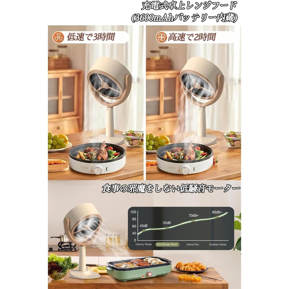 Amazon.co.jp: 【2023 新登場】卓上レンジフード 焼肉煙吸引機