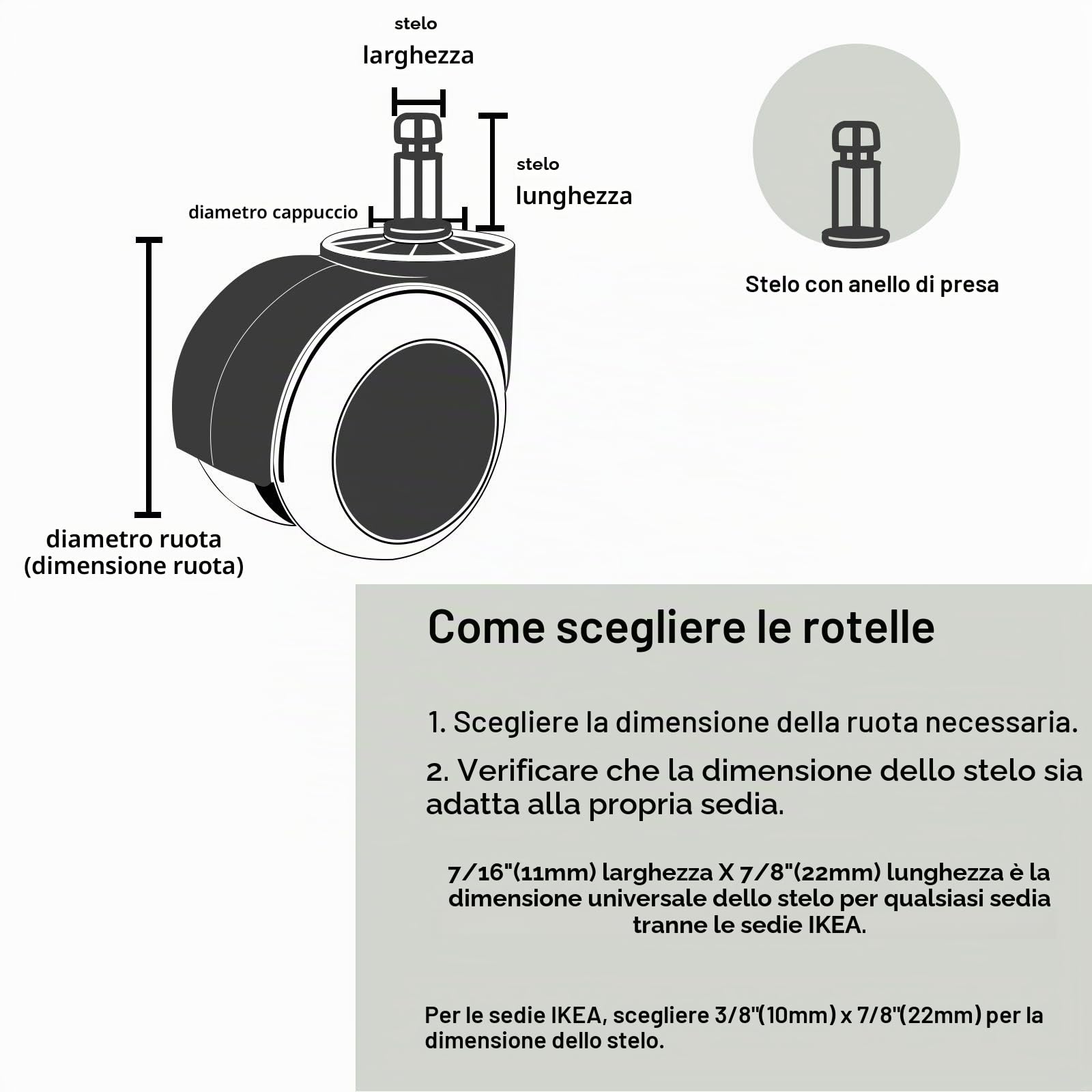 PChero 5 Confezioni Ruote Sedie da Ufficio per Parquet, Universale Standard 11mm x 22mm (7/16" X 7/8"), Supportando Fino a 250kg