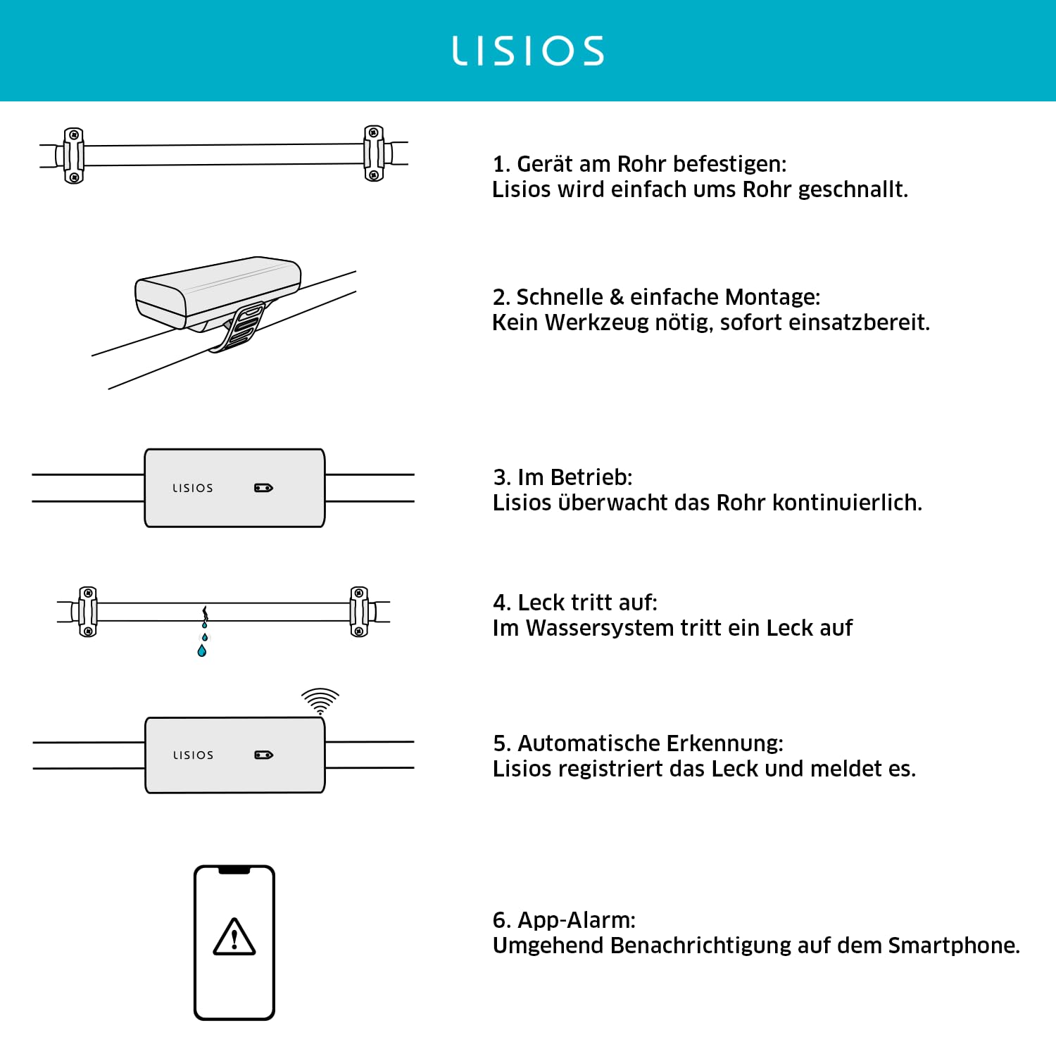 WasserAlarm - Smarter Wassermelder, Leck Alarmsensor, Messung Wasserverbrauch, WLAN, App Alarmierung, Tropf- und Leckalarm