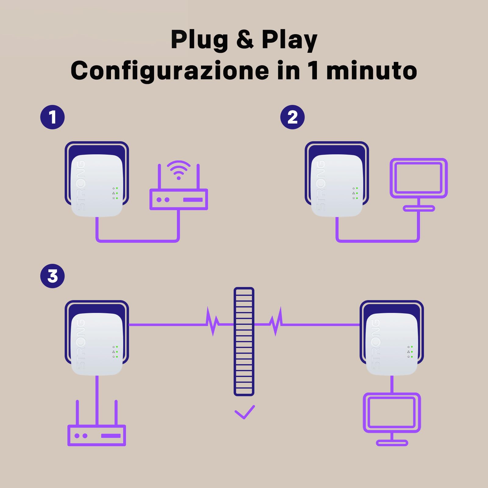 STRONG AV1000Mbps Kit Powerline, Ripetitore Powerline Ethernet HomePlug AV2, Plug & Play con Tasto Pair, Porte Gigabit, Modalità Risparmio Energetico, Design Compatto