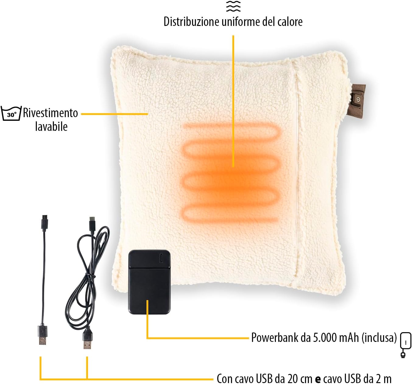 Diagram showing the Tristar heating cushion, internal heating elements, washable cover, 5000 mAh power bank, and two USB cables.