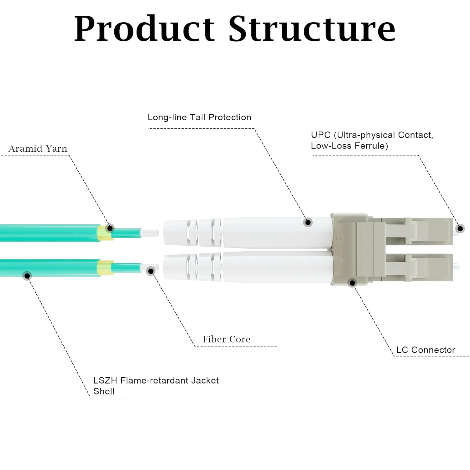 8ternityFiber-OM4 Cable 30M/98FT, 10GB/40GB/100GB LC to LC Patch Cable Multimode Duplex 50/125um, Length Options: 0.2m-100m, 2mm LSZH