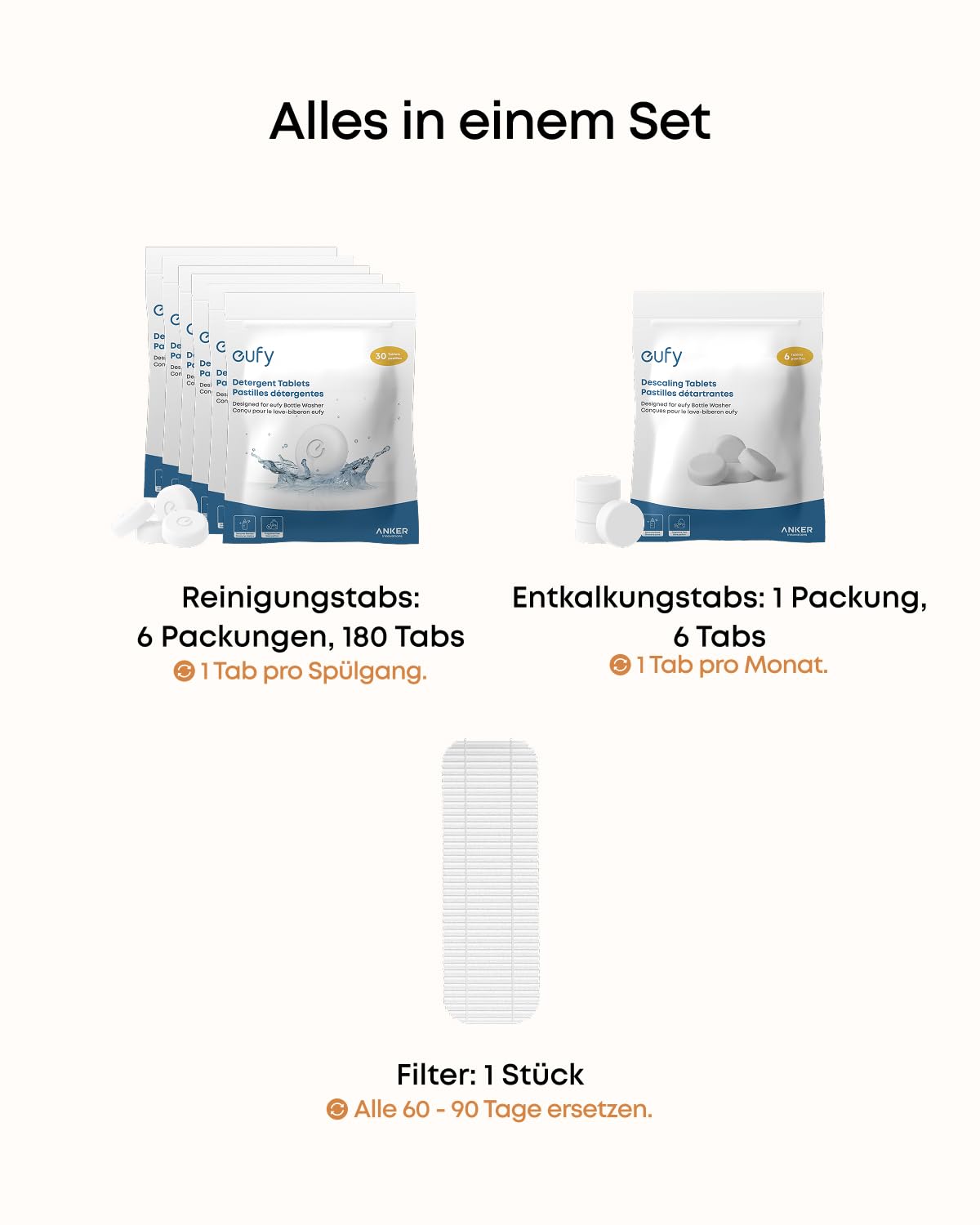 eufy 6-Monats-Reinigungsset für eufy Babyflaschen-Spülmaschine, mit Reinigungstabs (180 Stück), Entkalkungstabs (6 Stück) und Filter