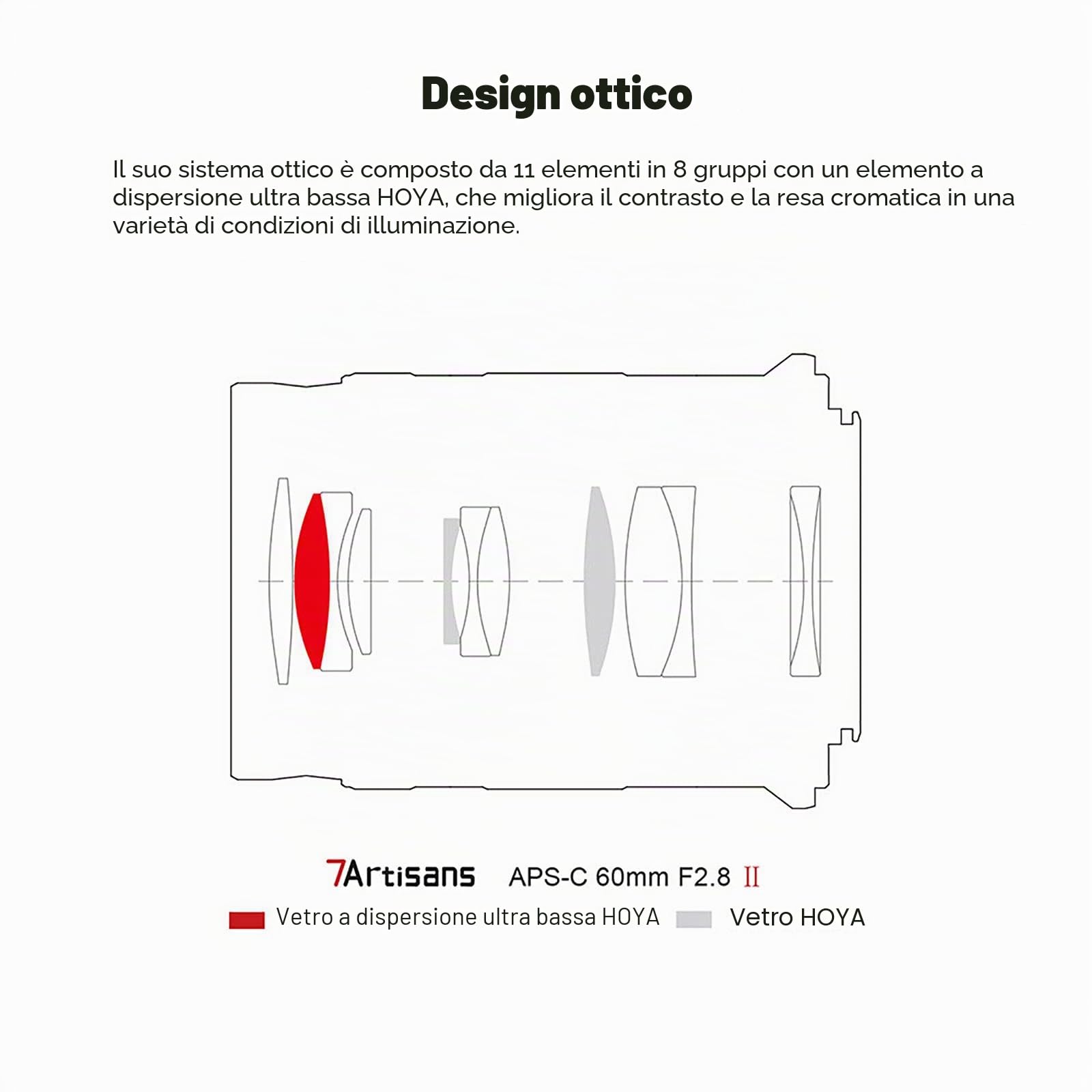 7artisans 60mm F2.8 II V2.0 Obiettivo macro formato APS-C, compatibile con fotocamere Sony E-mount Fotocamere Sony A5000 A5100 A6000 A6100 A6300 A6400 A6500 A6600
