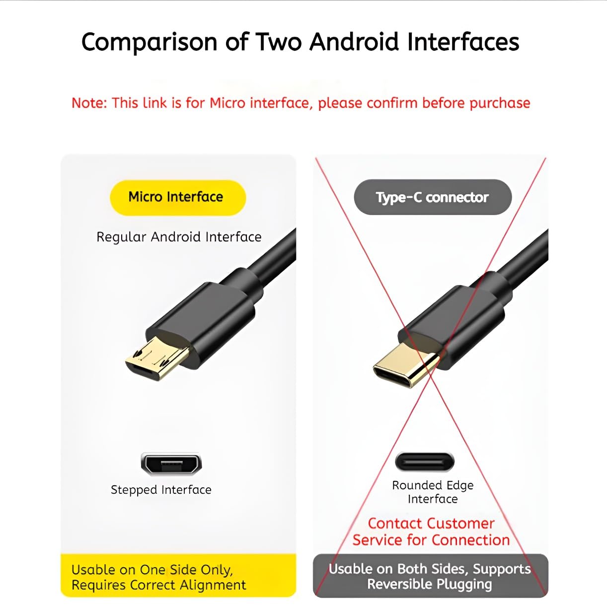 Cable micro USB de punta larga de 3 pies, 6 mm, 8 mm, 12 mm, compatible con Blackview BV4000 BV4900 BV5500 Pro/Plus BV5800 BV6000s/Oukitel WP12 WP8 Pro, WP6/Doogee/Ulefone Armor X7 Pro X6 teléfonos