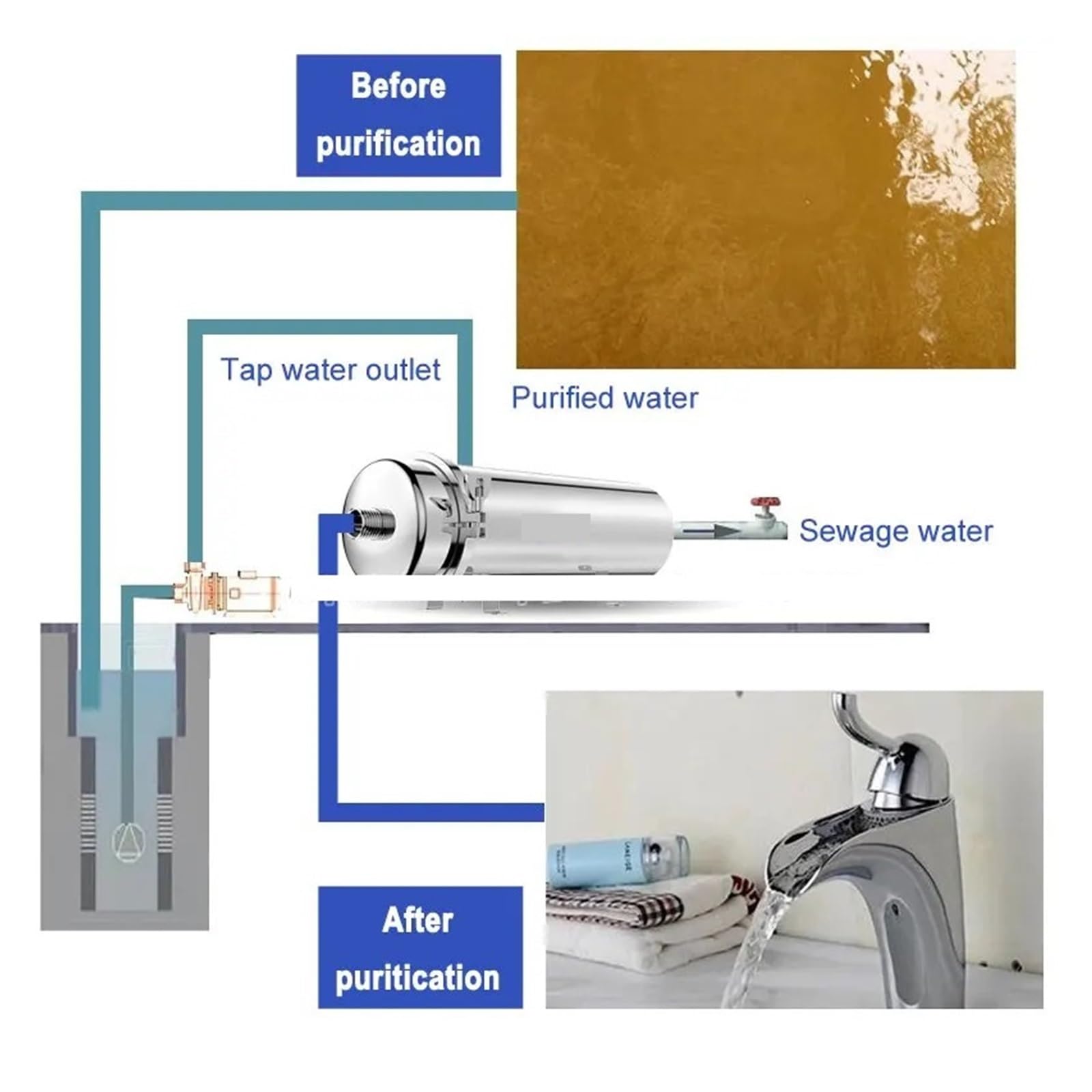 PVDF Depuratore d'acqua Tutta la casa Ultration Filtro acqua 0,01um Filtri 3500L/H SUS304 Acqua potabile(1000L)