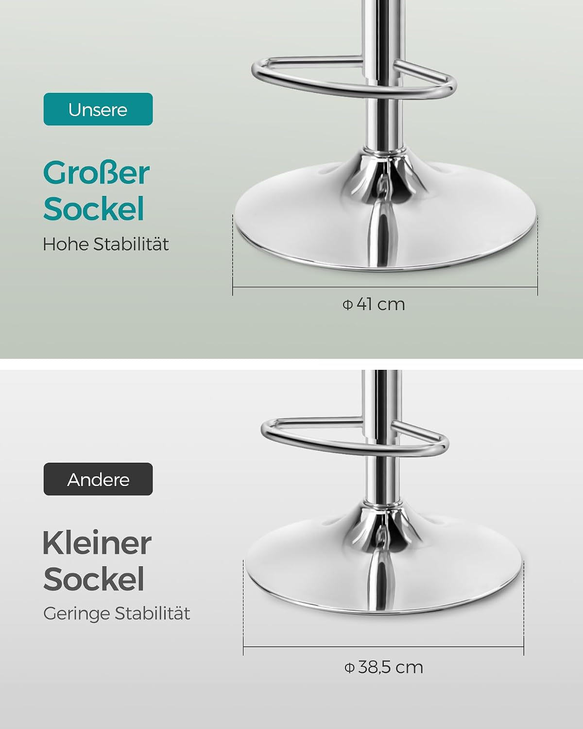 Comparison of a large 41cm diameter base versus a smaller 38.5cm diameter base