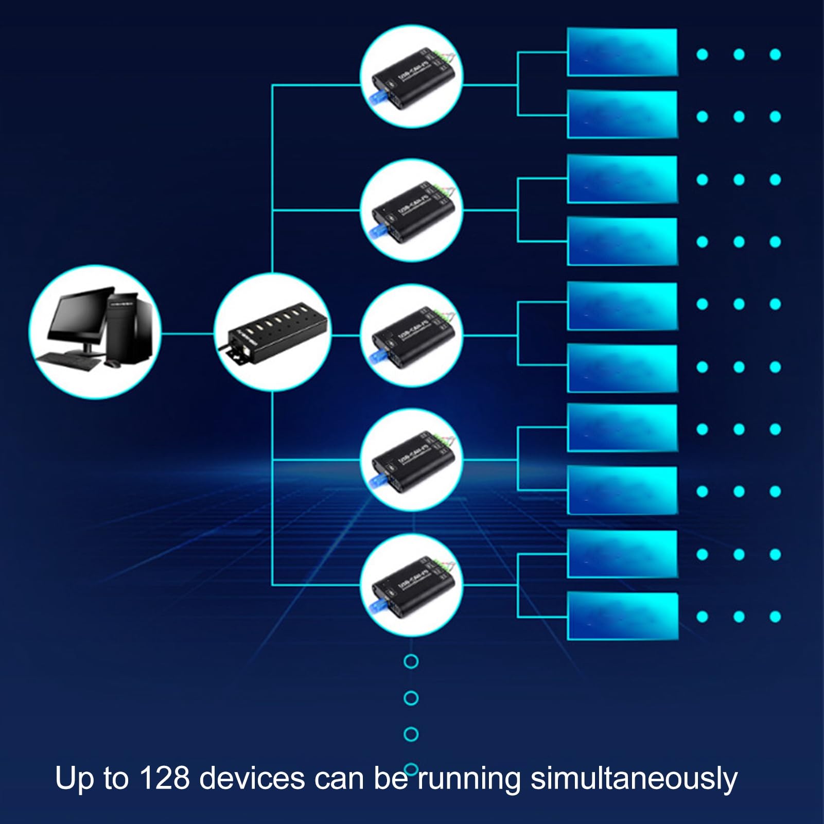 Alomejor USB-zu-CAN-FD-Protokollanalysator in Industriequalität Zur Überwachung und Steuerung in Industriellen Umgebungen. Robuste Aluminiumlegierung mit 2 Schnittstellen