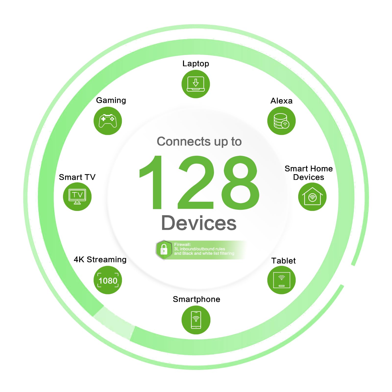 InHand Networks 5G Commerciale Router Wi-Fi 6 AX3000 per Casa,Camper,Rurale | VPN Router,Failover Automatico,Cloud Gestito,Built-in 8 Antenna,Connettere fino a 128,Internet Per Camper,Rurale,Negozio